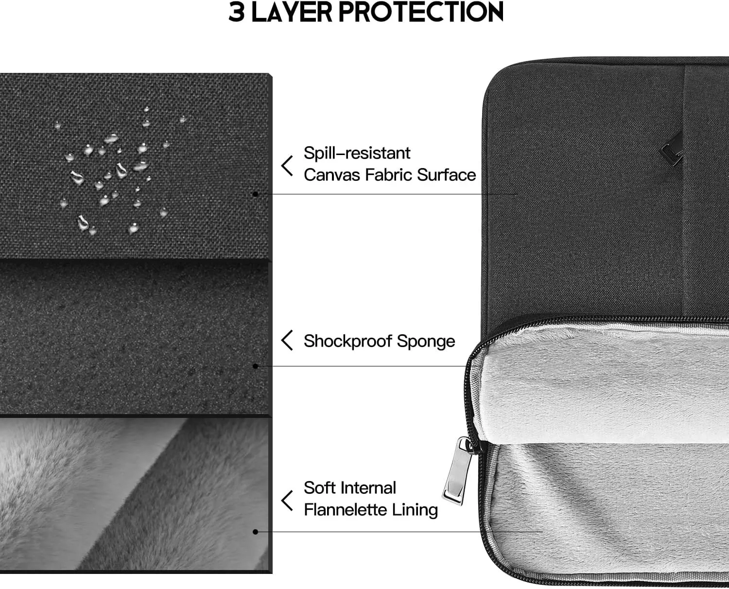 14 Inch Laptop Sleeve Case for DELL XPS 15 / Inspiron 14, HP Pavilion 14/Chromebook 14/Steam 14, Lenovo ideapad 14, ASUS Vivobook 14, Water Resistant Computer Sleeve 14 Inch Laptop Bag -Black