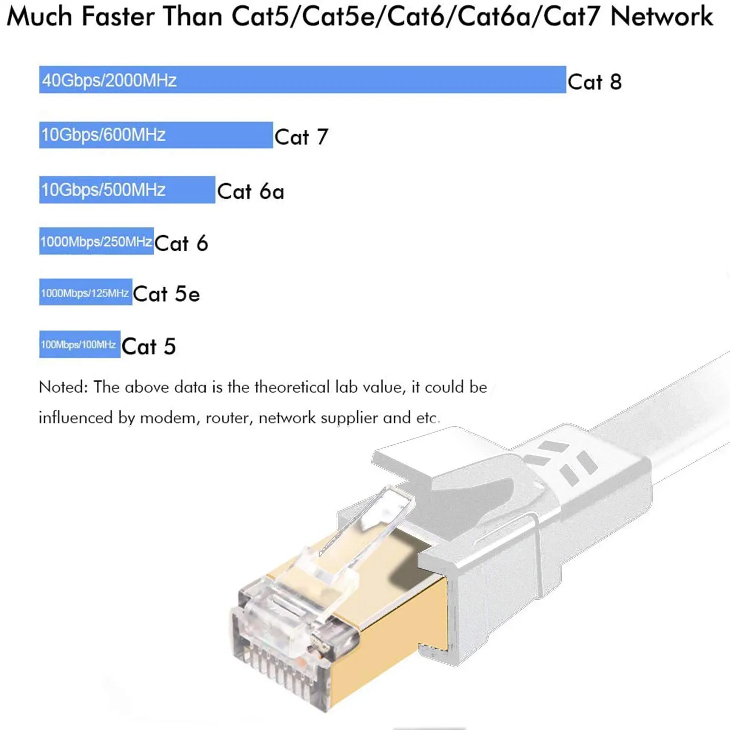 Cat8 Ethernet Cable, Outdoor&Indoor, 75 FT Heavy Duty High Speed Cat 8 LAN Network Cable, 40Gbps 2000MHz RJ45 Flat Internet Computer Patch Cord, Weatherproof S/FTP UV Resistant for Router/Modem/Gaming