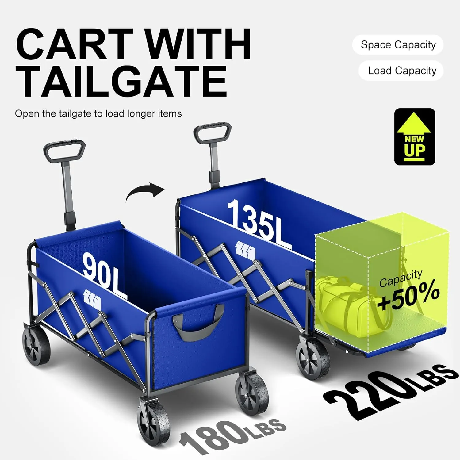 Collapsible Wagons Carts Foldable with Extended Tailgate, Folding Wagon Cart on Wheels, Portable Heavy Duty Shopping Carts for Groceries, Apartment, Garden, Camping, Sports, Fishing, Outdoor (Blue)