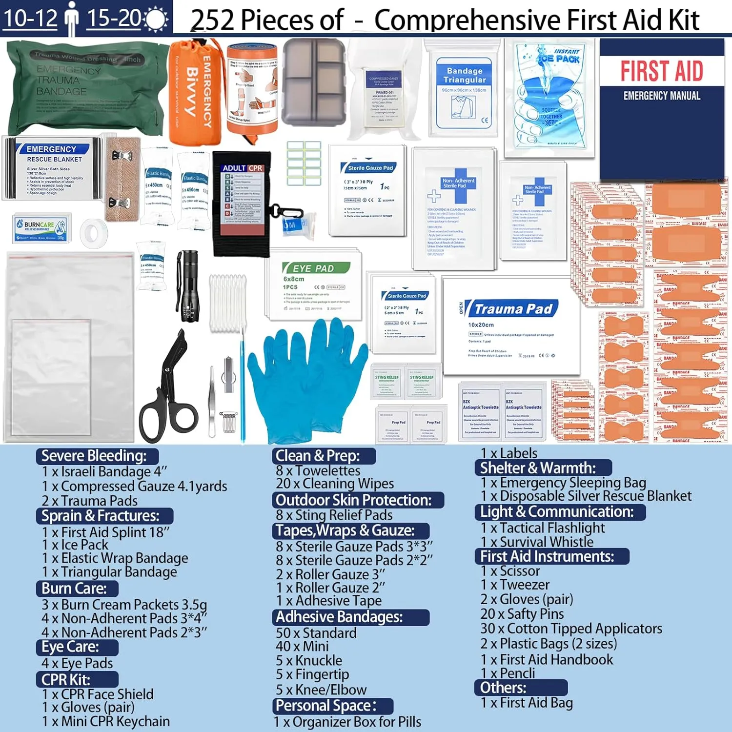 Comprehensive First Aid Kits, Premium Trauma Kit with Labeled Compartments for Home, Car, Travel, Camping, Vehicle, School, Tear-Resistant Medical Kit for Sports & Emergency Needs