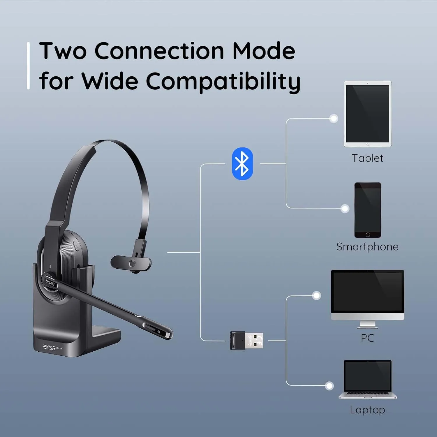 EKSA Trucker Bluetooth Headset, Wireless Headset with Microphone AI Noise Canceling, On Ear Bluetooth Headphone with Mute for Driver Office Call Center Computer Skype