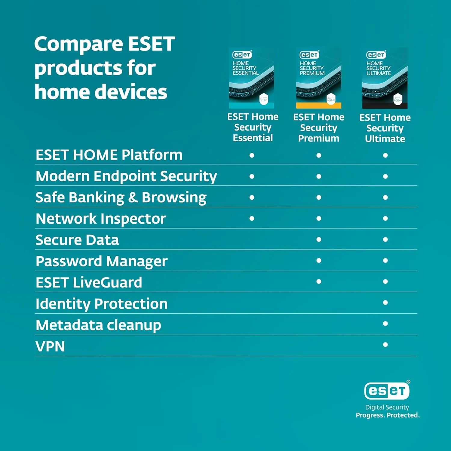 ESET Home Security Premium | Antivirus | 2025 Edition | 10 Devices | 1 Year| Password Manager | Privacy Protection | Ransomware | Anti-Theft | Digital Download [PC/Mac/Android]