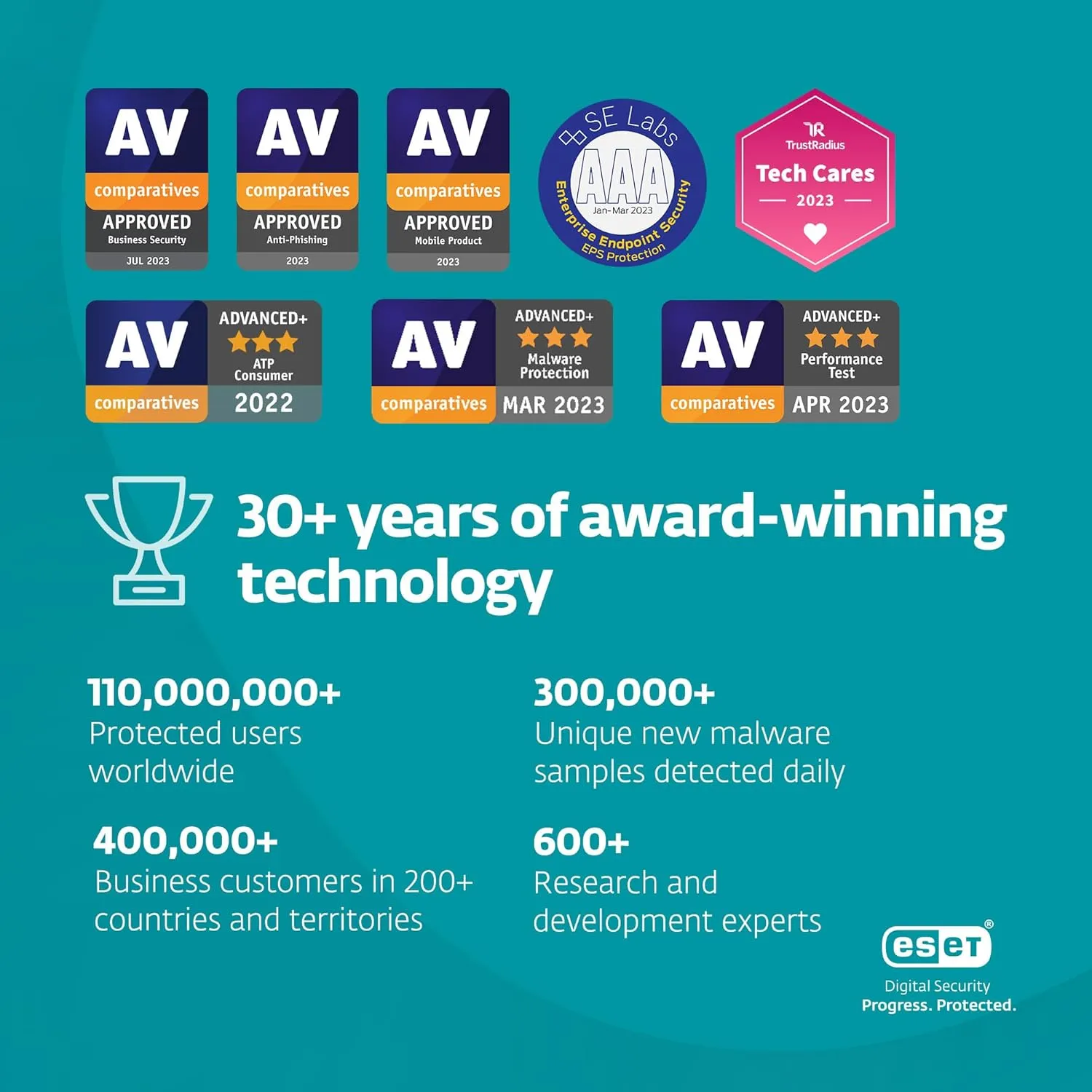 ESET Small Business Security | 2025 Edition | 10 Devices | 1 Year | Small Business Software | Server Protection | VPN | Ransomeware | Privacy | IOT Protection | Digital Download [PC/Mac/Android]