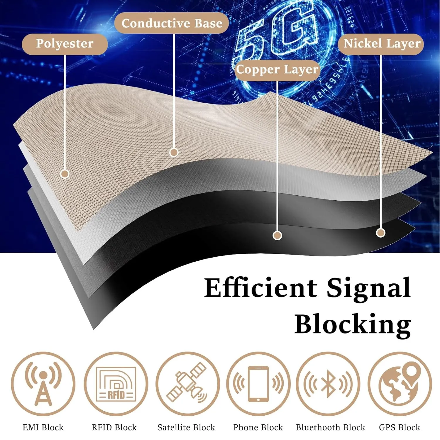 Faraday Cloth for EMP Shield and Faraday Cage, 43" x 59" Military Grade Protection Material Shields