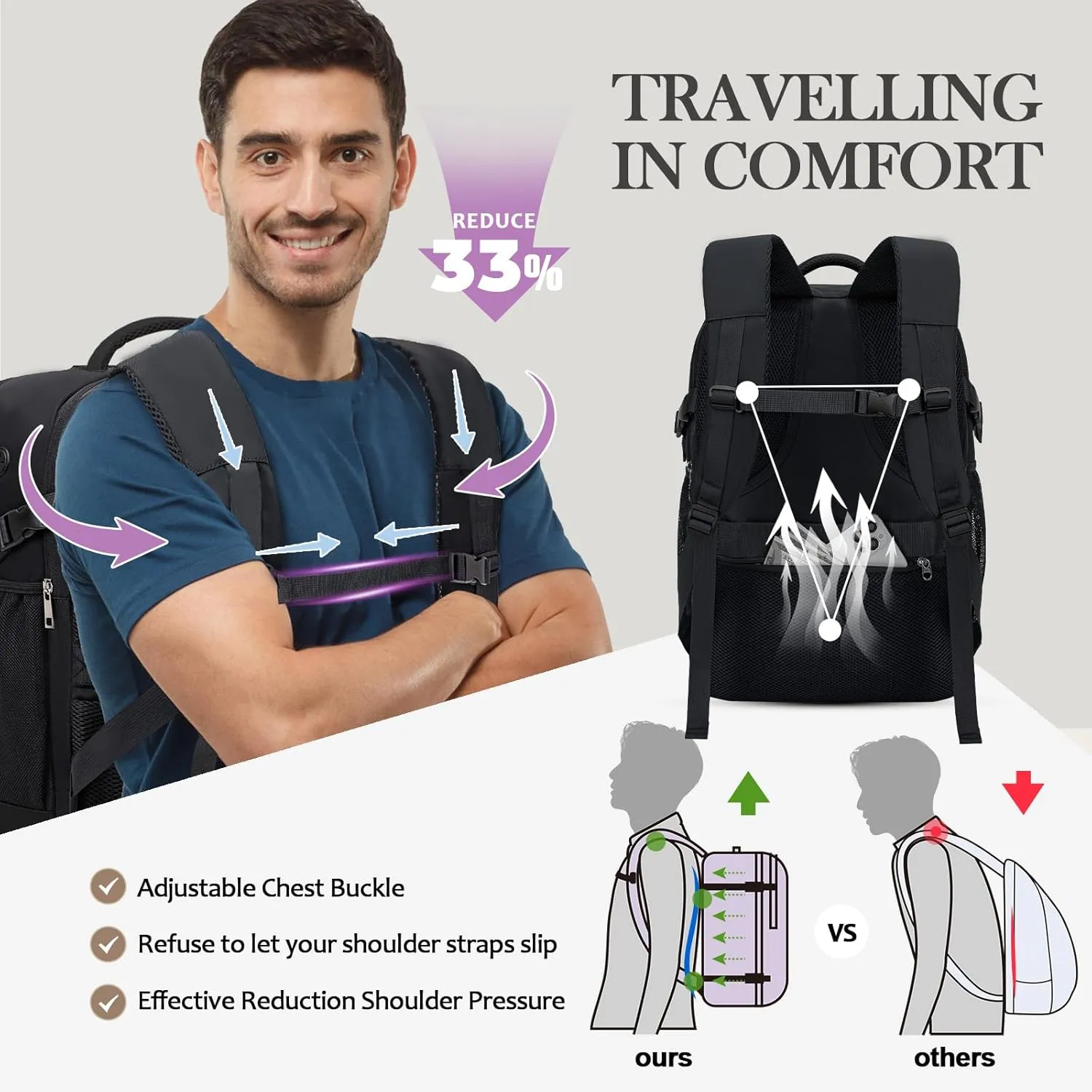 for Spirit Airlines Personal Item Bag 18x14x8 Inches Frontier Airlines Personal Item Bag Travel Backpack Carry on Flight Approved Carry on Backpack for Traveling on Airplane