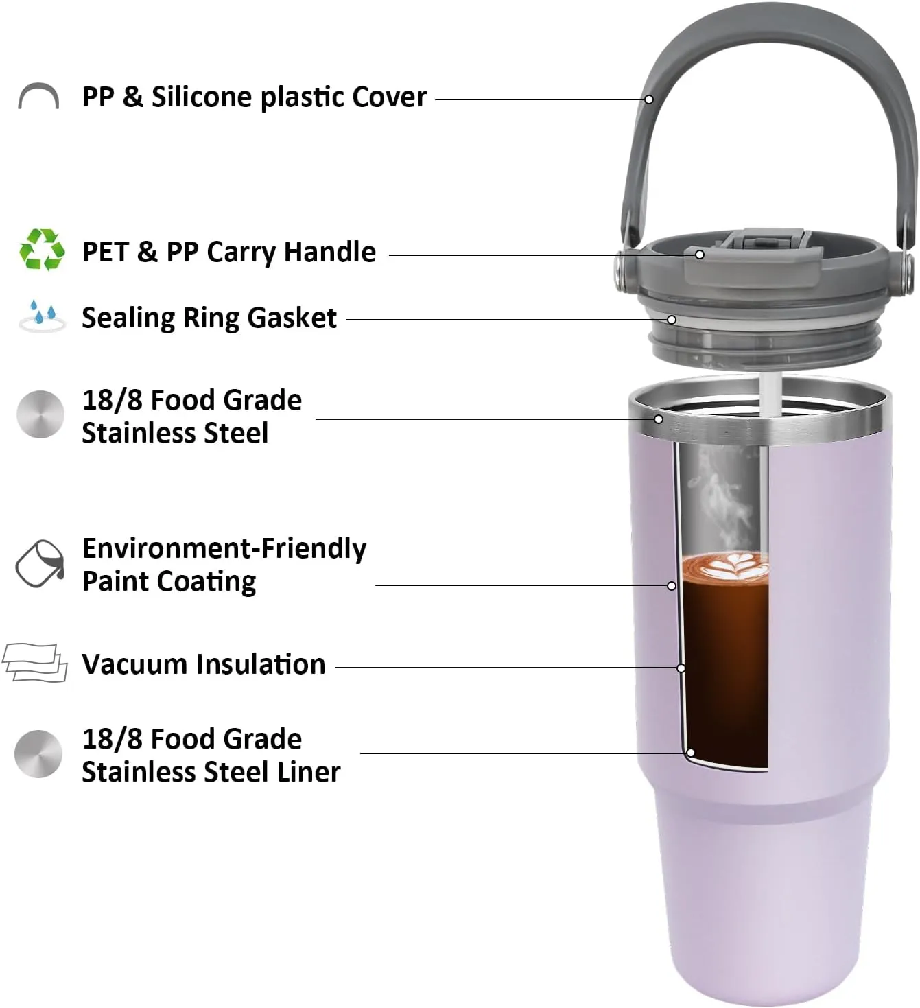 INDARUN 40 oz Insulated Stainless Steel Tumbler with Handle and Straw, Travel Mug for Women & Men