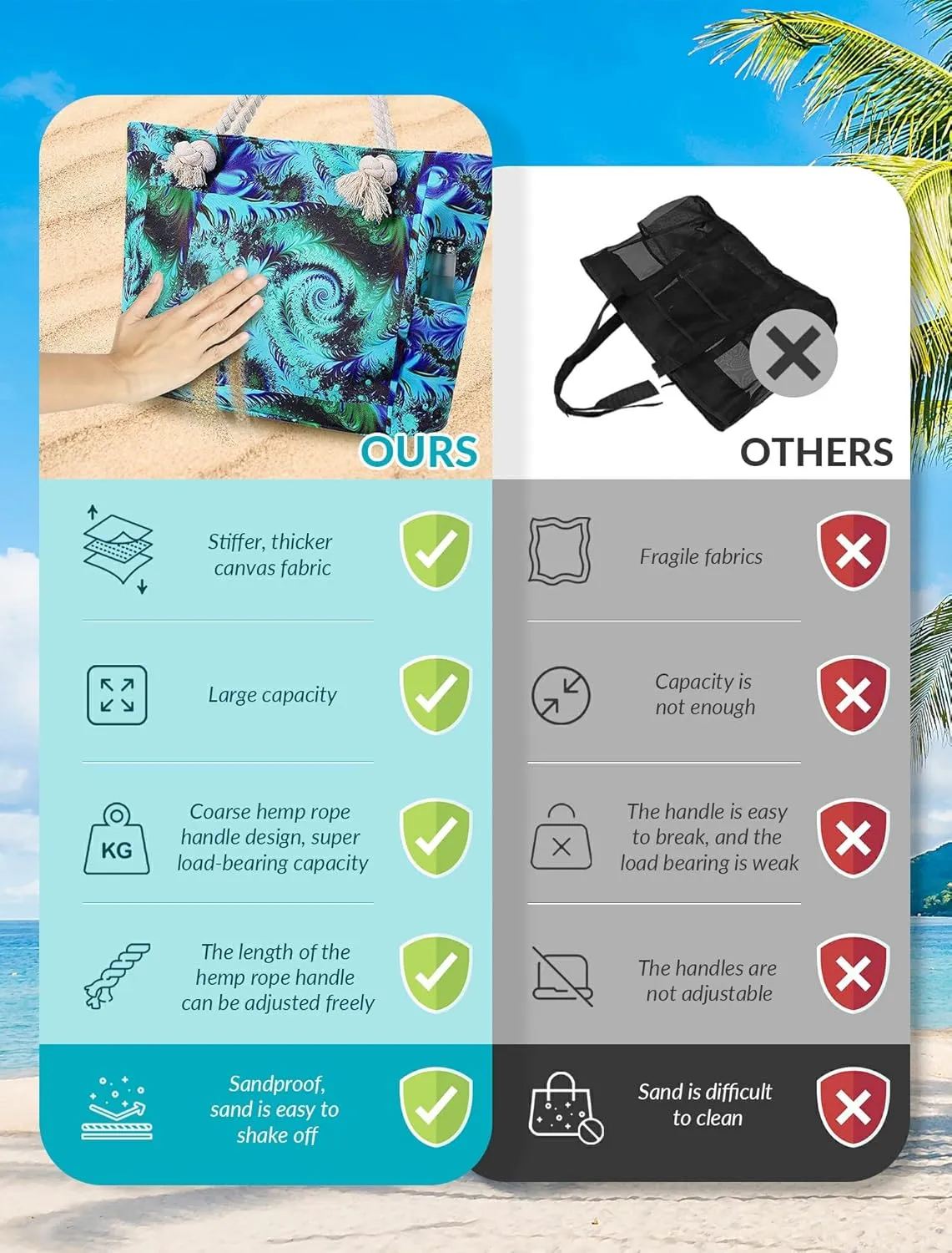 Large Canvas Beach Tote Bag Waterproof Sand proof for Women Her Swim,Travel,Shopping,Gym,Cruise Essentials Gear