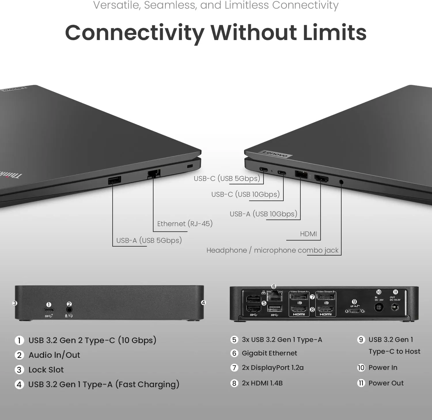 Lenovo ThinkPad E14 Gen 6 Business Laptop, 14" FHD  Display, AMD Ryzen 5 7535U, 16GB DDR5 RAM, 512GB SSD, Fingerprint, Backlit, Wi-Fi 6, Windows 11 Pro, Bundle with Targus USB-C 100W Docking Station