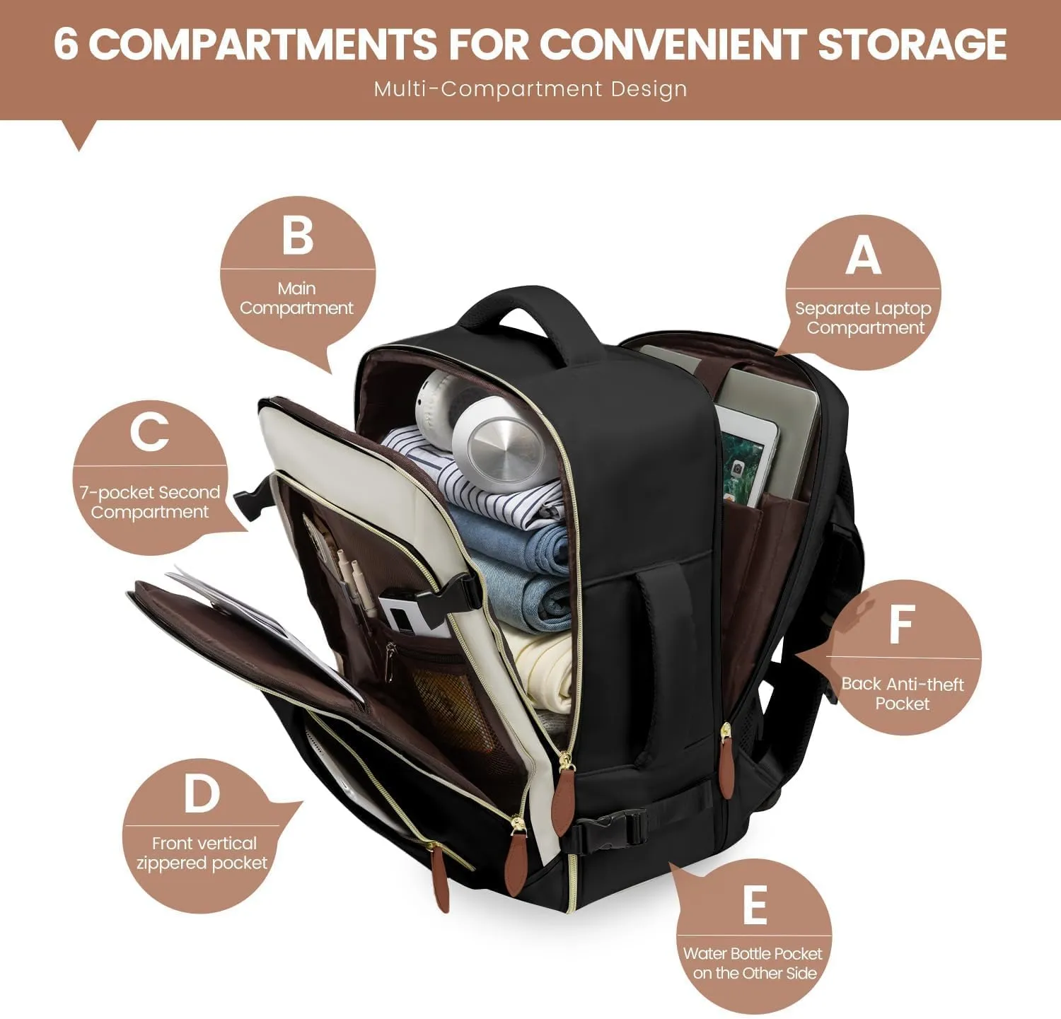 LOVEVOOK Travel Backpack for Women, 40L Carry On Backpack with 3 Packing Cubes,TSA Personal Item Travel Bag Airline Approved, Water Resistant Weekender Overnight Luggage Daypack, Fits 17 Inch Laptop