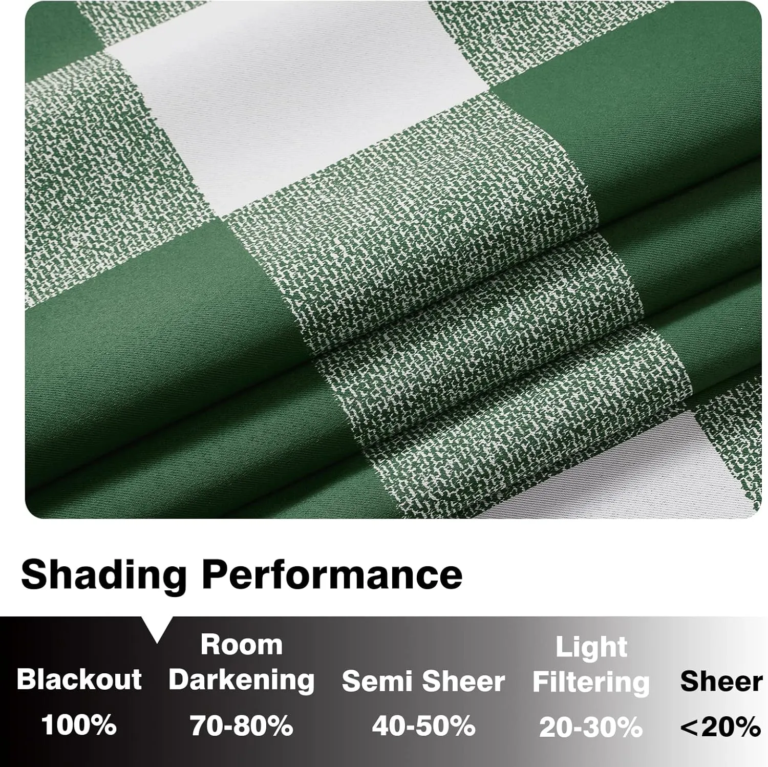 Melodieux Buffalo Check Plaid Blackout Curtains 84 Inches Long for Living Room, Bedroom Thermal Insulated Room Darkening Grommet Drapes, Green, 50 x 84 Inch, 2 Panels