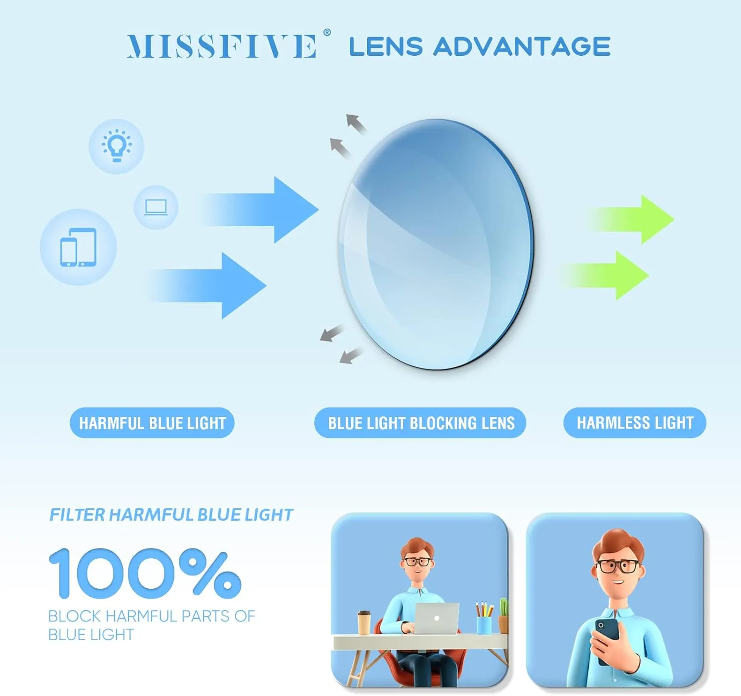 Missfive Premium Aluminum Progressive Multifocus Reading Glasses Men Blue Light Blocking, No-Line Spring Hinge Rimless Office Multifocal Metal Readers, 1.0x-2.0x on A Lens for near Range,Sapphire