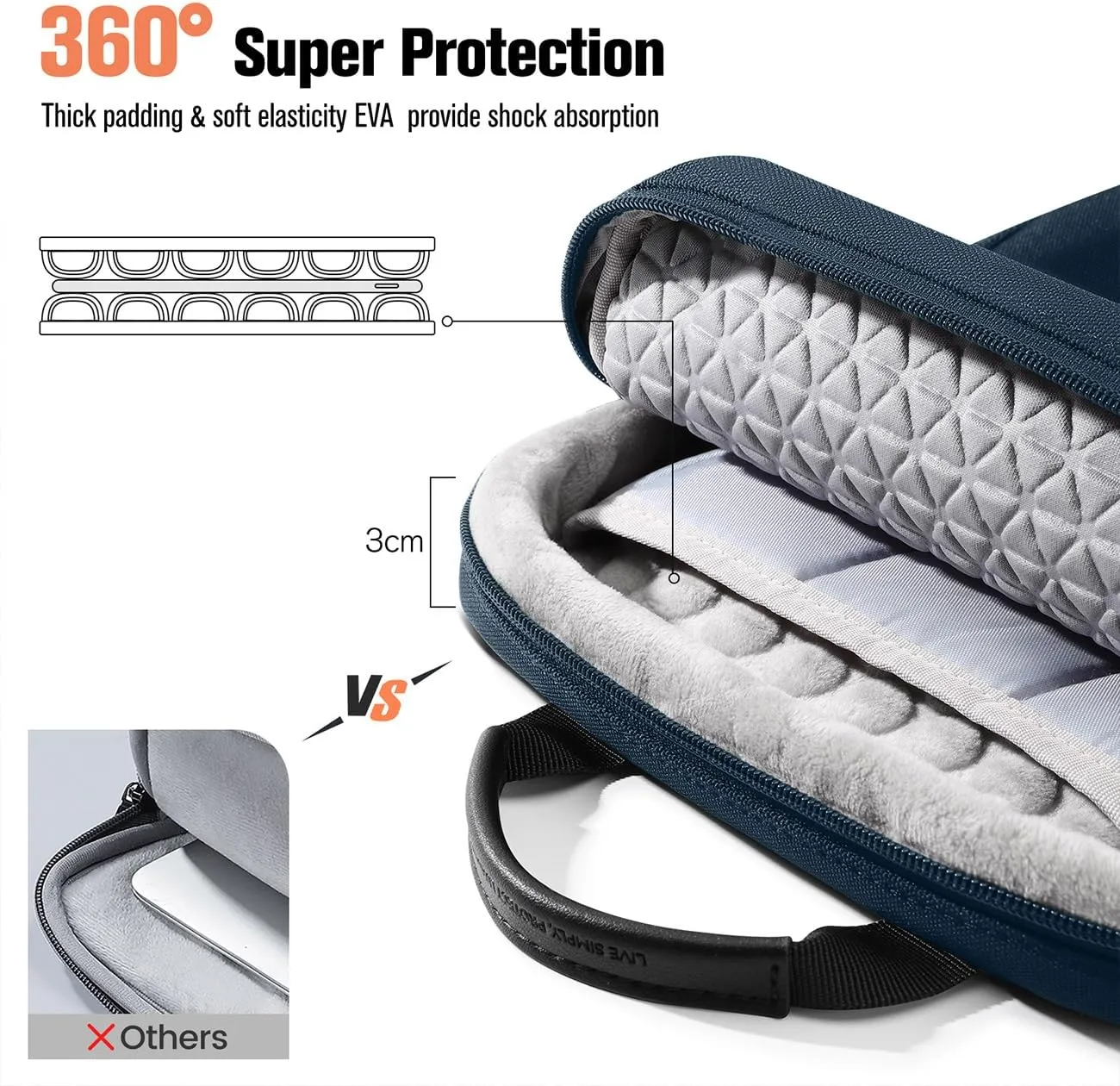 MoKo iPad Sleeve Tablet Bag,12.9 Inch iPad Carrying Case,360° Protective iPad Travel Case with Shoulder Strap,13 Inch New iPad Pro M4 & Air M2 2024,iPad Pro 12.9 M2&M1,Galaxy Tab S9 /S8  12.4, Indigo