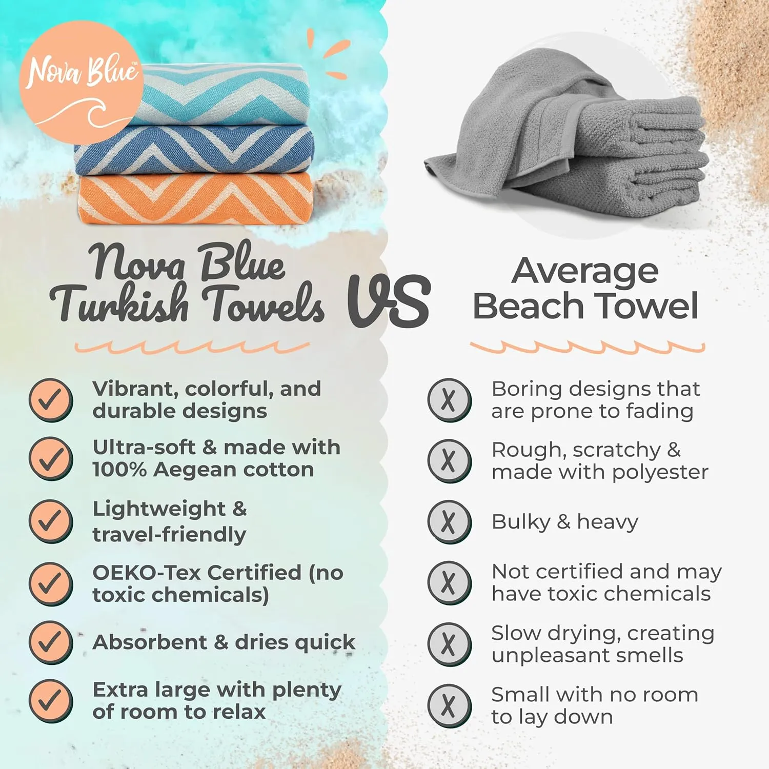 Nova Blue Hibiscus Turkish Beach Towel (35 X 67) - Oversize Sandproof, 100% Turkish Cotton, Quick Drying With Unique Designs