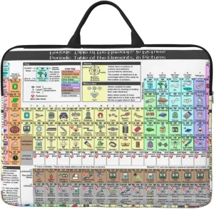 Periodic Table Of Elements Print Water-Resistant 14-In Laptop Bag Laptop Carrying Case With Protective Lightweight