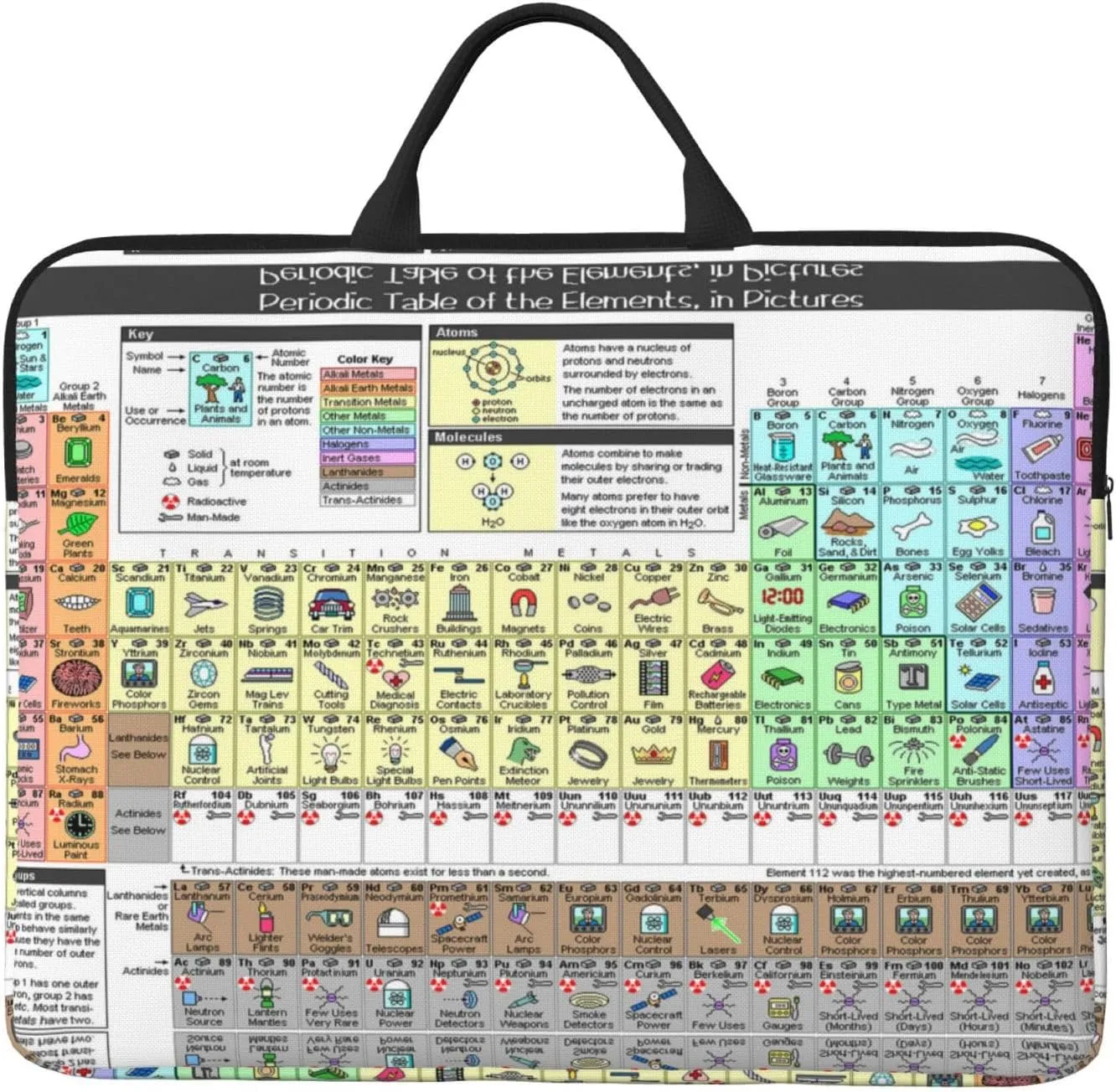 Periodic Table Of Elements Print Water-Resistant 14-In Laptop Bag Laptop Carrying Case With Protective Lightweight