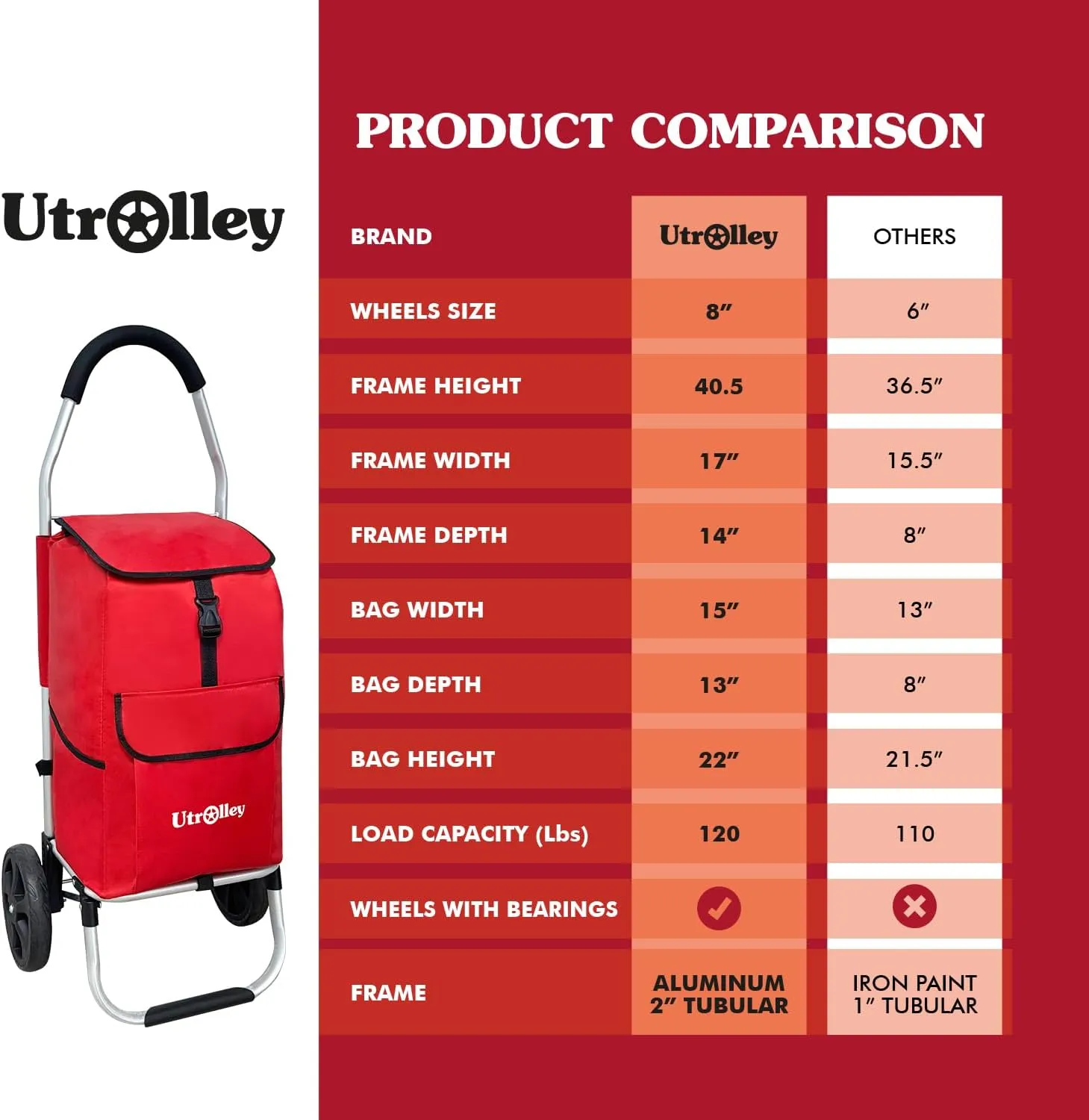 Ultra-Lightweight Foldable Shopping Cart for Groceries - Large 42L Capacity Grocery, Soft Rolling Wheels, Removable Bag, Multi-Use Personal Hand Truck, Red