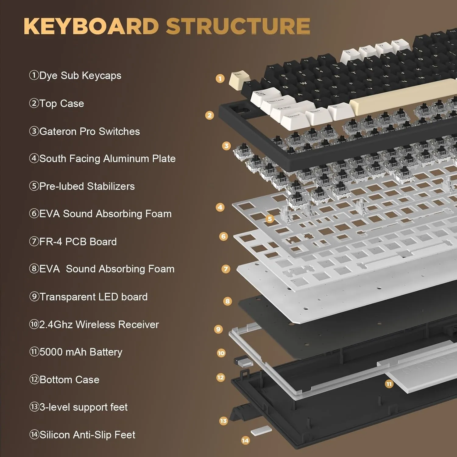 YUNZII YZ75 75% Hot Swappable Wireless Gaming Mechanical Keyboard, RGB Backlights, BT5.0/2.4G/USB-C, Dye Sub PBT Keycaps for Linux/Win/Mac(Gateron G Pro Black, Black)